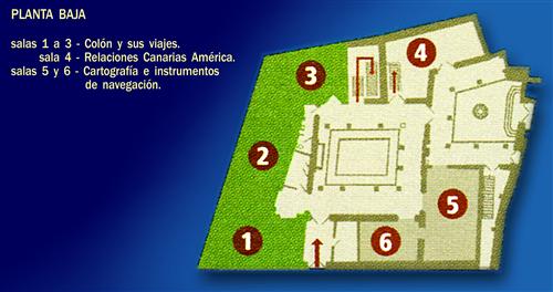 Plano de Planta Baja - Casa de Coln - Las Palmas de Gran Canaria